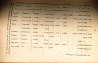 Лот: 18399899. Фото: 9. В.А. Скиндер .Бронза. Ее природа...