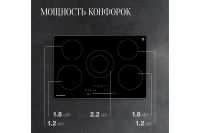 Лот: 23659534. Фото: 5. Электрическая панель KUPPERSBERG...