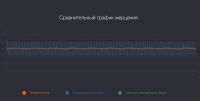 Лот: 21438493. Фото: 5. Лампа Yeelight Serene Pro умная...