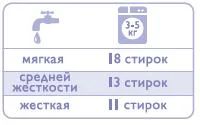 Лот: 3609347. Фото: 2. MEINE LIEBE Гель для стирки детского... Хозтовары
