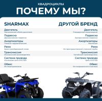Лот: 20622772. Фото: 2. Квадроцикл SHARMAX Hector 450... Мототехника