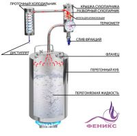 Лот: 9092064. Фото: 6. Самогонный аппарат "Феникс" Хозяин...