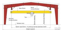 Лот: 15950945. Фото: 3. Кран-балка электрическая подвесная... Бизнес