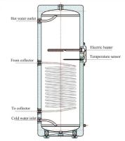Лот: 1909234. Фото: 2. Накопительный бак 200 литров... Тепловое оборудование, климат
