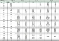 Лот: 19190270. Фото: 3. Конденсатор электролитический... Красноярск