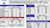Лот: 23271206. Фото: 2. Арматура рифлёная Круг Проволока... Строительные материалы