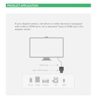Лот: 21574288. Фото: 3. Адаптер UGREEN Mini HDMI Male... Компьютеры, оргтехника, канцтовары