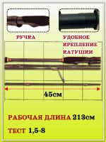 Лот: 22175270. Фото: 5. Спиннинг PATROL 2,13м / 1,5-8г...