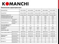 Лот: 9934146. Фото: 4. Тихий (27Дб) кондиционер Komanchi... Красноярск