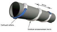 Лот: 17235441. Фото: 4. Саморегулирующийся кабель SRL... Красноярск
