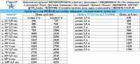 Лот: 23232646. Фото: 8. Арматура Труба Уголок Швеллер...