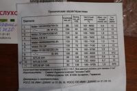 Лот: 16135994. Фото: 4. Слуховой аппарат Siemens Intius... Красноярск