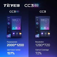 Лот: 21426980. Фото: 2. Штатная магнитола Teyes CC3 2K... Автозвук