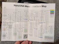 Лот: 25934647. Фото: 5. NanoVNA H4 Векторный анализатор