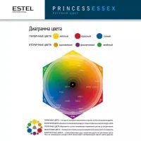 Лот: 22865924. Фото: 4. Estel Professional - Крем-краска... Красноярск