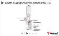 Лот: 13556862. Фото: 3. Бойлер послойного нагрева со встроенным... Строительство и ремонт