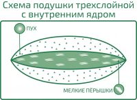 Лот: 21290058. Фото: 5. Подушка средняя из белого гусиного...