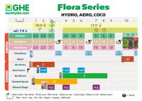 Лот: 13994789. Фото: 2. FloraGro GHE(на розлив)Аналог!. Комнатные растения и уход