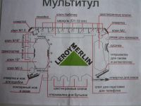 Лот: 25374953. Фото: 7. Мультитул /многофукц. инструмент...