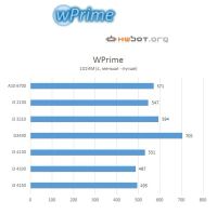 Лот: 9868808. Фото: 3. Core i3 3210. Компьютеры, оргтехника, канцтовары
