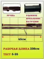 Лот: 22175267. Фото: 5. Спиннинг PATROL 2,36м / 5-25г...