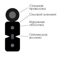 Лот: 6931453. Фото: 2. Кабель оптический для внутренней... Сетевые устройства