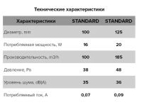 Лот: 19486429. Фото: 7. Вентилятор вытяжной Standart 4C...