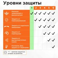 Лот: 25520363. Фото: 3. Удлинитель Гарнизон EPB -G5-W-3... Строительство и ремонт