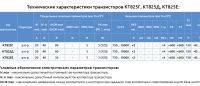 Лот: 25671403. Фото: 2. мощные транзисторы, кт825г и кт827А. Радиодетали  (электронные компоненты)