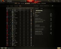 Лот: 6617175. Фото: 4. Аккаунт World of Tanks ( WOT ). Красноярск