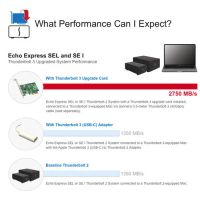 Лот: 25379702. Фото: 5. Адаптер PCIe Sonnet Thunderbolt...