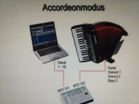 Лот: 13235037. Фото: 5. Звуковой модуль Ketron SD4