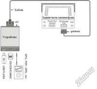 Лот: 10078974. Фото: 4. MР3 USB адаптер CD-чейнджера Yatour... Красноярск