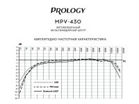 Лот: 12569180. Фото: 8. Prology MPV-430 мультимедийный...