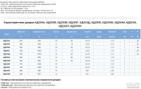 Лот: 18262787. Фото: 3. Мощный выпрямительный диод КД203д... Красноярск