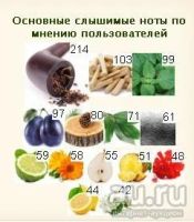 Лот: 9407023. Фото: 3. Cigar Remy Latour - оригинал -... Красота и здоровье