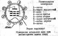 Лот: 5373984. Фото: 2. Радиолампы 2Ж27Л для Р-311 или... Радиодетали  (электронные компоненты)