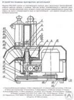 Лот: 7106253. Фото: 2. Машина протирочно-резательная... Оборудование