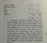 Лот: 16637356. Фото: 10. Программа школы для крещённых...