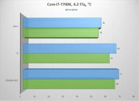 Лот: 12476560. Фото: 6. Кулер Deepcool Gammaxx S40 на...