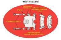 Лот: 5643145. Фото: 3. Смазка Slipkote 220-R для суппортов... Авто, мото, водный транспорт