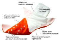 Лот: 7688373. Фото: 5. Многоразовые подгузники