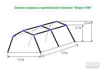 Лот: 6850582. Фото: 5. Армейская палатка 5М1 (однослойная...