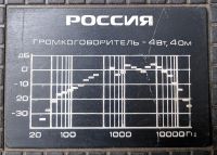 Лот: 16653933. Фото: 2. Колонки "Россия" 4 Вт, 4 Ом. 2... Аудиотехника