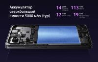 Лот: 25412272. Фото: 9. Новый. Гарантия. Xiaomi Redmi...