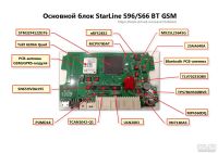 Лот: 17057626. Фото: 7. Starline S96 V2 GSM (В наличии...