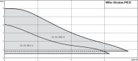 Лот: 16654906. Фото: 4. Насос Wilo Stratos PICO 30/1-6... Красноярск