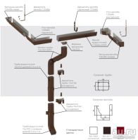 Лот: 13172445. Фото: 2. Угол желоба внутренний (водосток... Строительные материалы