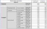 Лот: 5419376. Фото: 3. Полис АнтиКЛЕЩ, Без визита в офис... Услуги