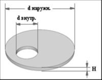 Лот: 7409807. Фото: 7. ЖБИ, для септика Плита нижняя...